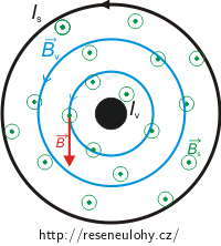 magnetické pole selenoidu a dlouhého přímého vodiče1