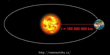 Vzdálenost Slunce a Země