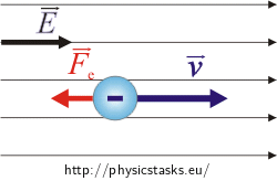 Electron moving in homogenous field