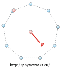 Resultant force