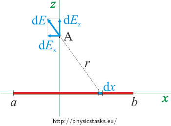 Dividing the line segment to small parts