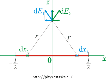 Two symmetrical parts of the line segment and the corresponding vector of intensity