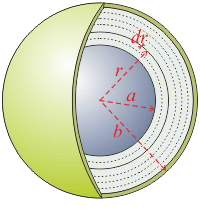 Concetric spherical conductors
