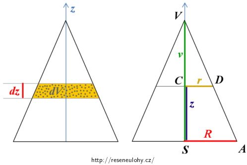 Geometrie objemového integračního elementu