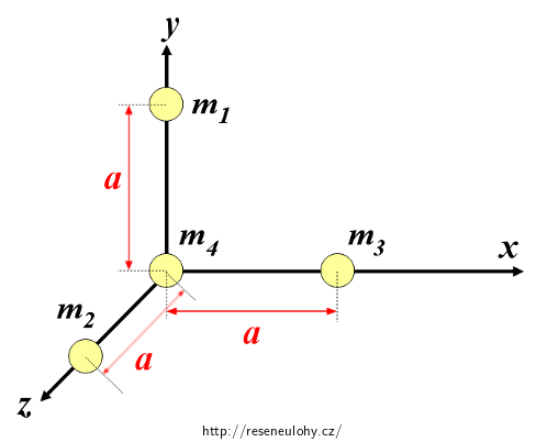 Umístění kuliček do soustavy souřadnic - část C
