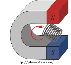 A coil in a magnetic field
