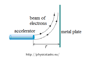 Electrons flying out of accelerator