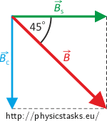 Summation of the two perpendicular B-fields