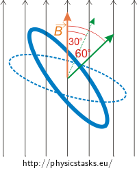 Conductor loop rotating in a magnetic field