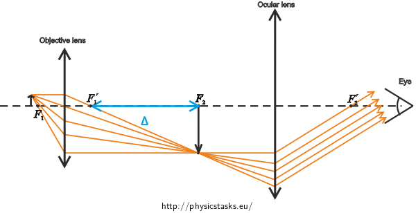 Optický interval