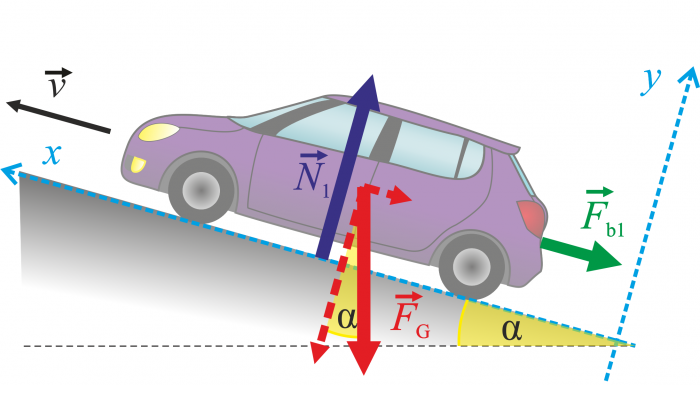 Forces acting upon the car moving uphill (with coordinates)