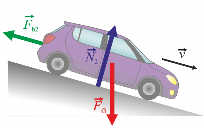 Forces acting upon the car moving downhill