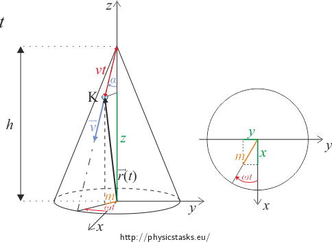 Projection of the position vector