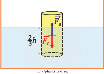 The floating cylinder