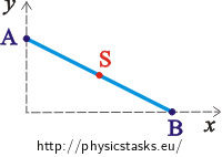 The sliding line segment