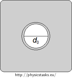 Fig. 2: Imagine a metal strip at the hole in the plate