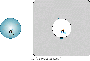 Fig. 1: An alluminium plate and a ball