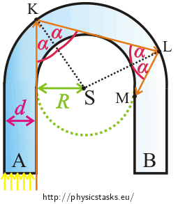 The point M is situated in the non-bent part of horseshoe