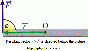 illustration of a vector product