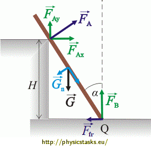 solution of the forces