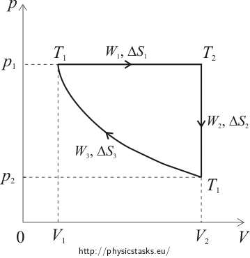 pressure-volume diagram