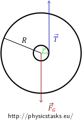 Fig. 2: Forces acting on the yo-yo