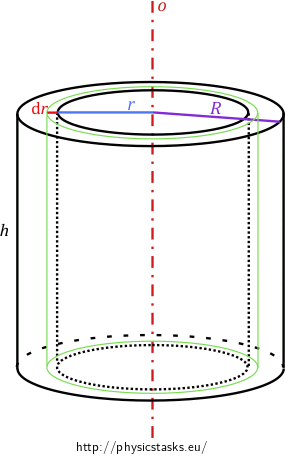 Fig. 2: The ring divided into thin layers