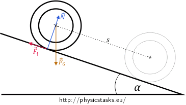 Fig. 5: Analysis of the forces acting on the ring