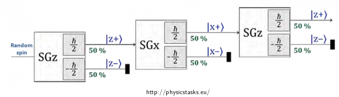 Fig. 1: Measurement scheme Fig. 1: Measurement scheme